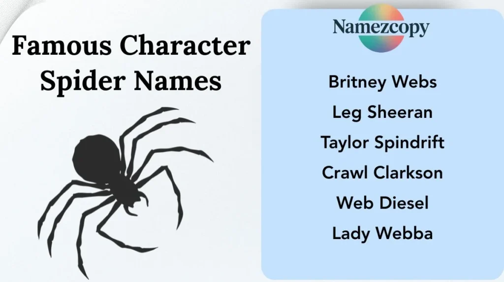 Famous Character Spider Names
