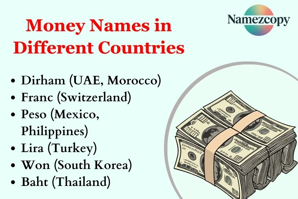 Money Names in Different Countries
