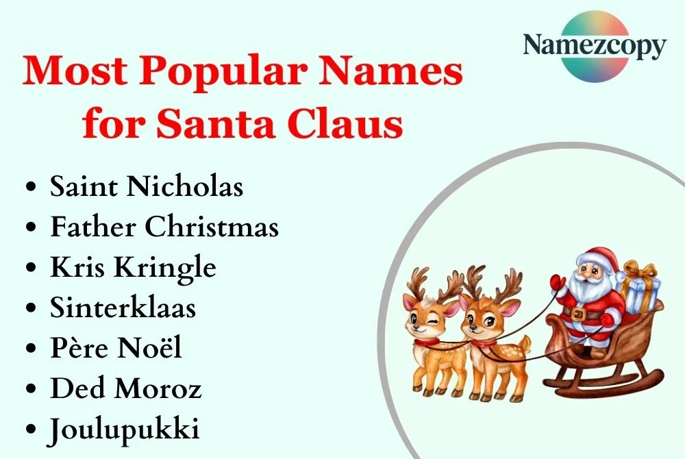 Most Popular Names for Santa Claus