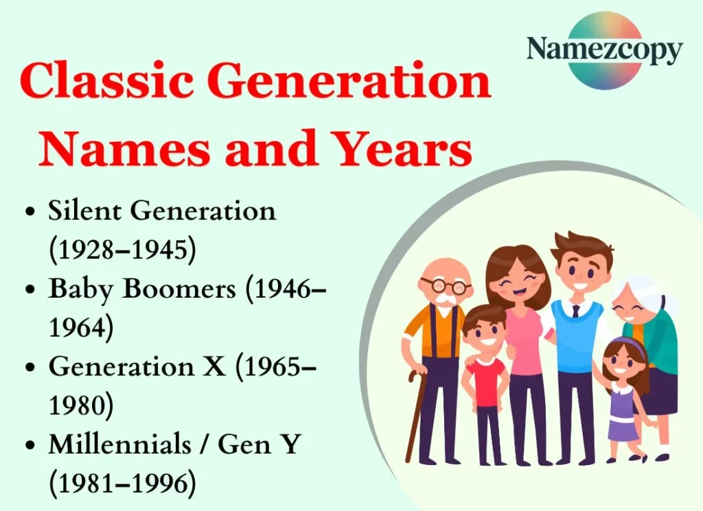 Classic Generation Names and Years
